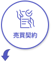 売却契約